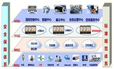 智慧城市指揮中心 驅(qū)動城市信息服務業(yè)務的新引擎