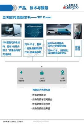 蔚來汽車 全方位解析配套供應商、業務布局與信息服務業務