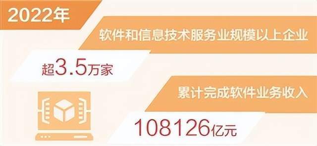 2022年中國軟件業跨越新里程碑 業務收入突破十萬億，信息服務引領增長新動能