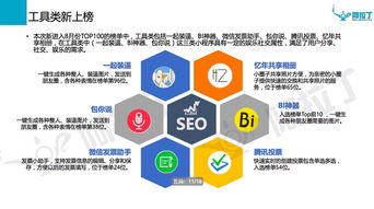 微信小程序8月榜單出爐 零售、社交、游戲成投資新風口